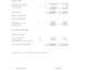 prepare financial statements, profit and loss, income statement